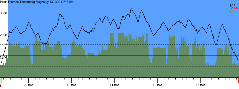 Barometer